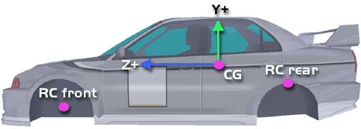 car axes system