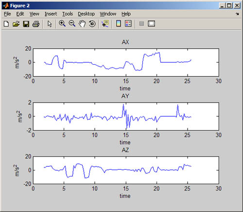 matlab racer plot