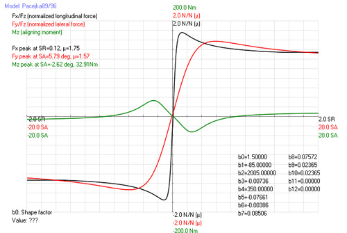 pacejka tire curve