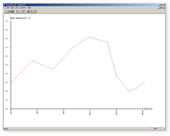 rain curve