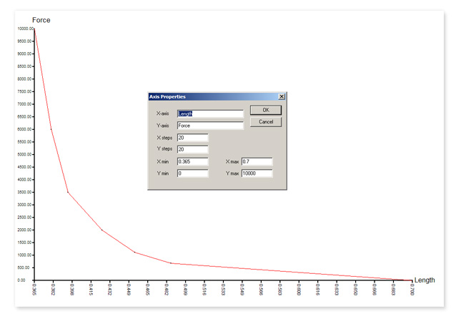 non-linear spring curve