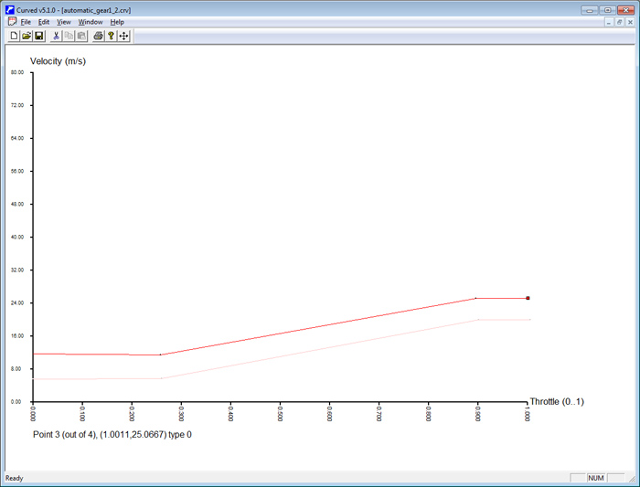 automatic gearbox curve